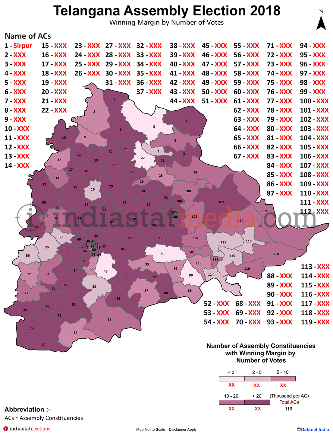 Winning Margin by Number of Votes in Telangana (Assembly Election - 2018)