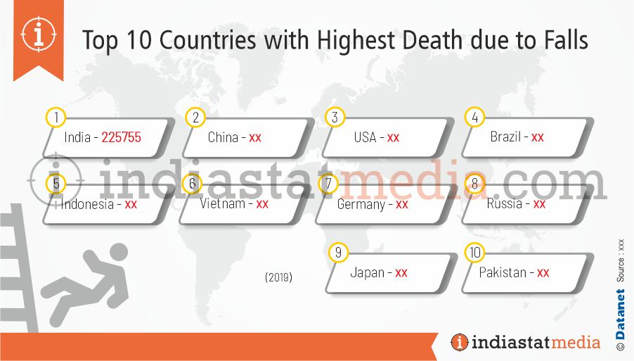 Top 10 Countries with Highest Death due to Falls in the World (2019)