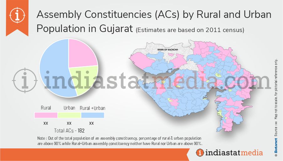 Assembly Constituencies by Rural and Urban Population in Gujarat (Estimates are based on 2011 Census)