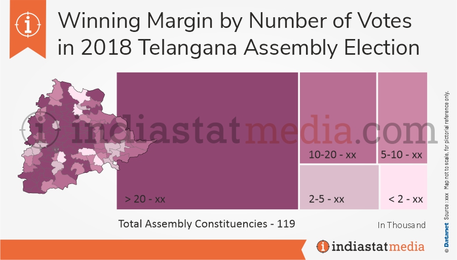 Winning Margin by Number of Votes in Telangana Assembly Election (2018) 
