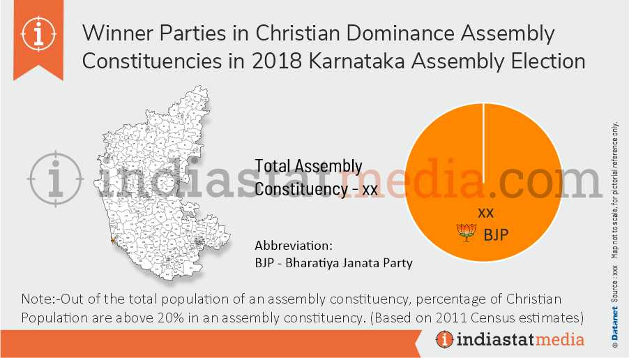 Winner Parties in Christian Dominance Constituencies in Karnataka Assembly Election (2018)