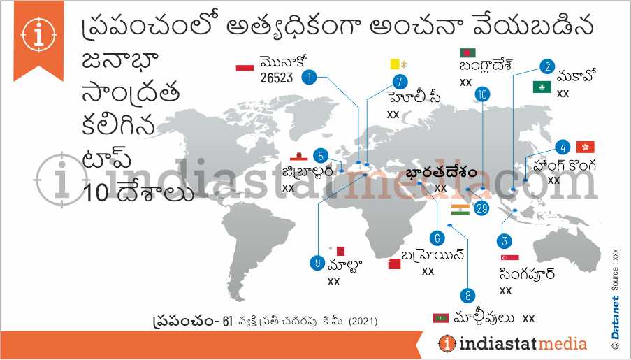 ప్రపంచంలో అత్యధికంగా అంచనా వేయబడిన జనాభా సాంద్రత కలిగిన టాప్ 10 దేశాలు (2021)