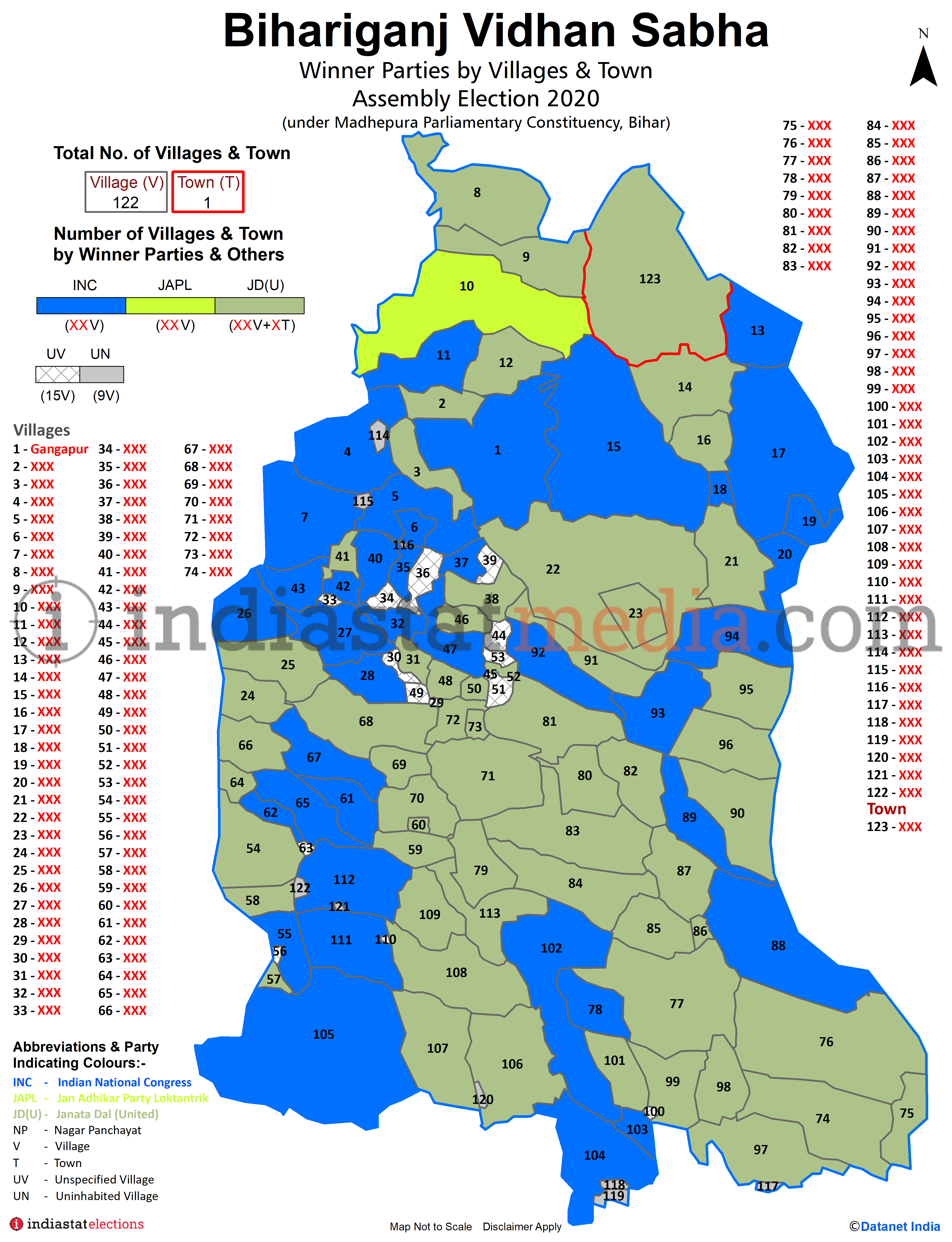 Winner Parties by Villages and Town in Bihariganj Assembly Constituency under Madhepura Parliamentary Constituency in Bihar (Assembly Election - 2020)