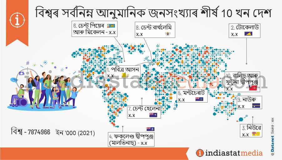 বিশ্বৰ সৰ্বনিম্ন আনুমানিক জনসংখ্যাৰ শীৰ্ষ 10 খন দেশ (2021)