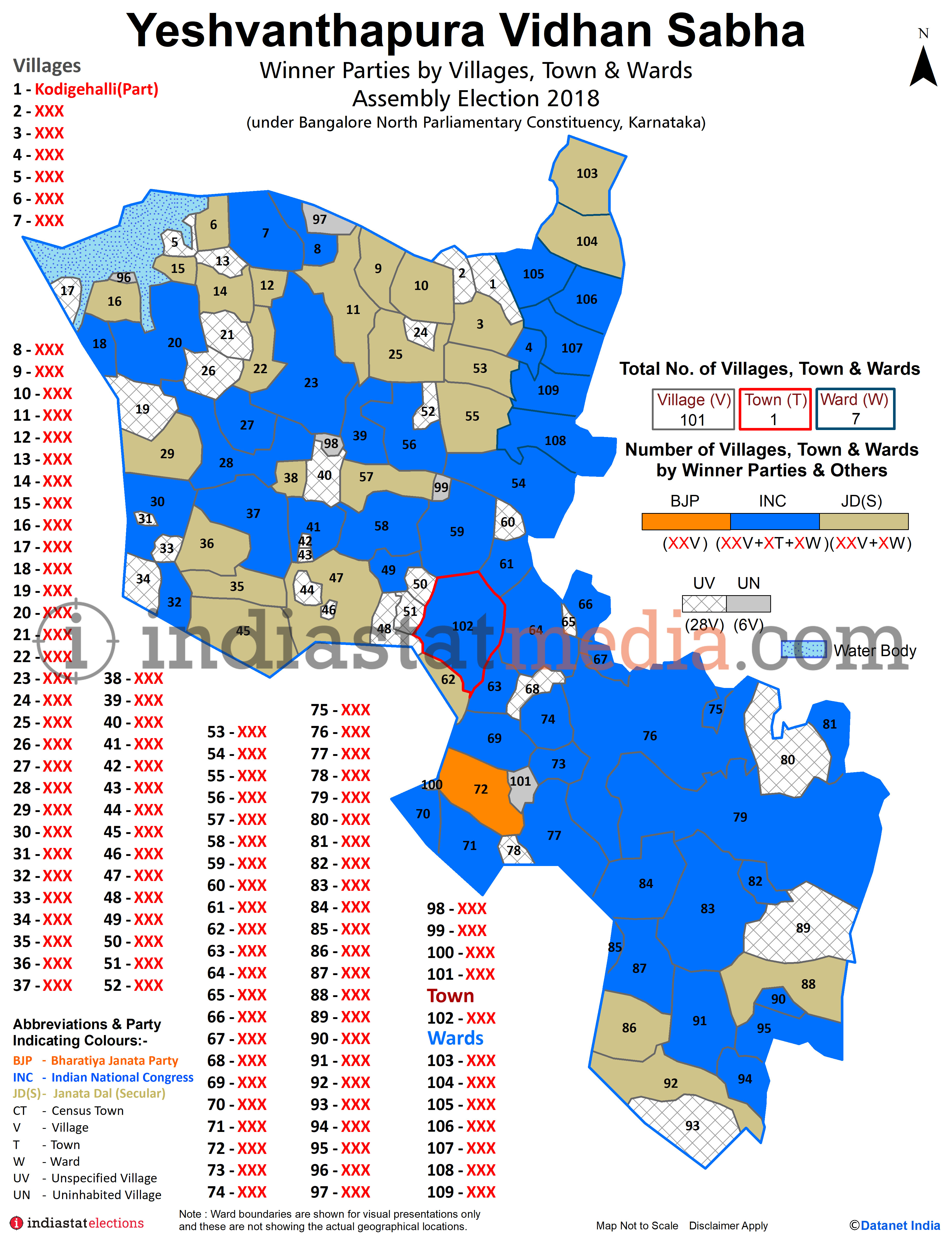 Winner Parties by Villages, Town and Wards in Yeshvanthapura Assembly Constituency under Bangalore North Parliamentary Constituency in Karnataka (Assembly Election - 2018)