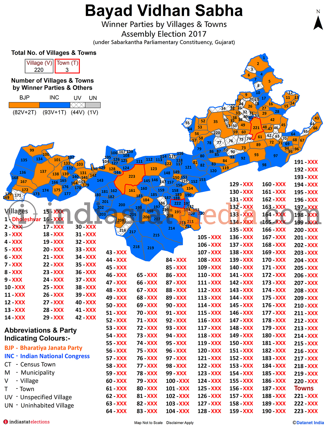 Winner Parties by Villages and Towns in Bayad Assembly Constituency under Sabarkantha Parliamentary Constituency in Gujarat (Assembly Election - 2017)