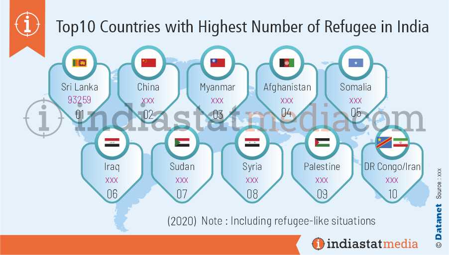Top 10 Countries with Highest Number of Refugee in India (2020)