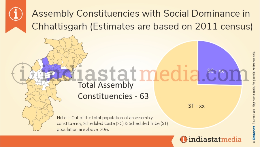 Assembly Constituencies with Social Dominance in Chhattisgarh (Estimates are based on 2011 census)