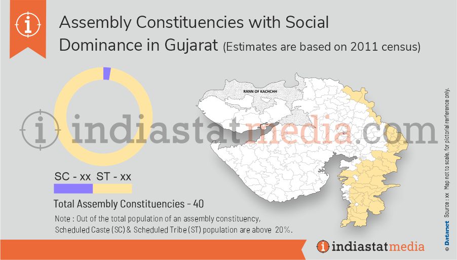 Assembly Constituencies with Social Dominance in Gujarat (Estimates are based on 2011 Census)