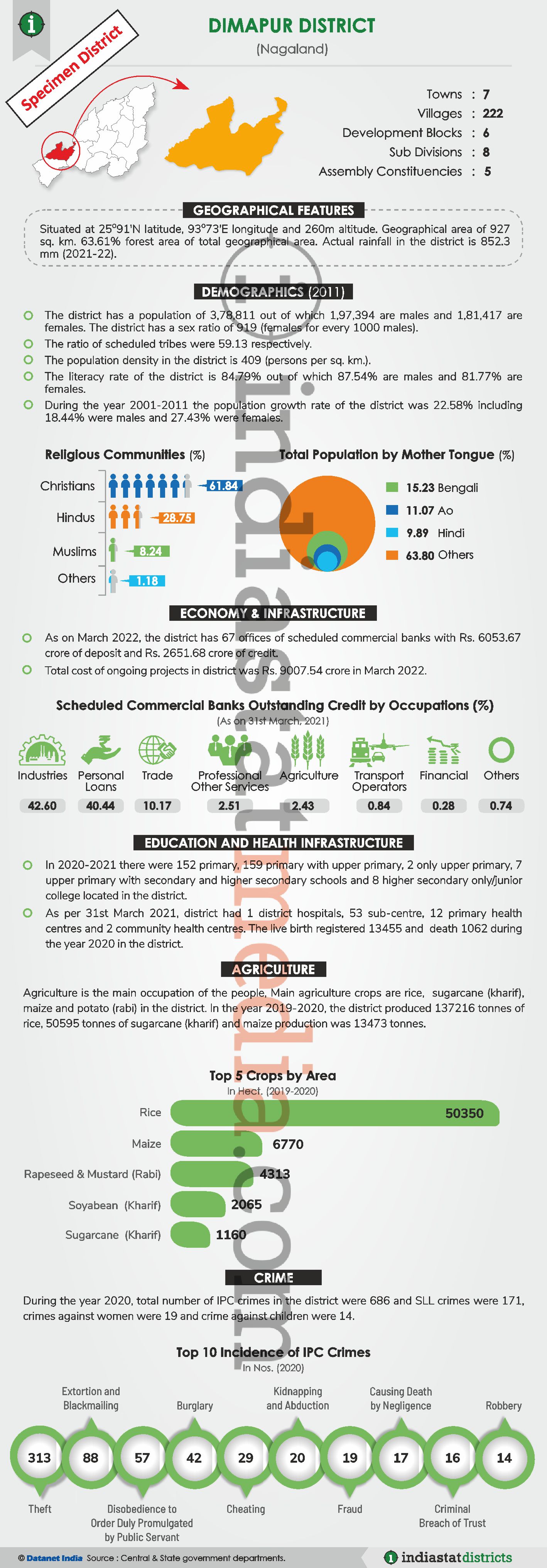 Know About the Kohima Hills District of Nagaland (Updated on June, 2022)