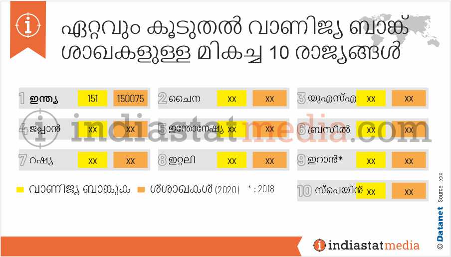 ഏറ്റവും കൂടുതൽ വാണിജ്യ ബാങ്ക് ശാഖകളുള്ള മികച്ച 10 രാജ്യങ്ങൾ (2020)