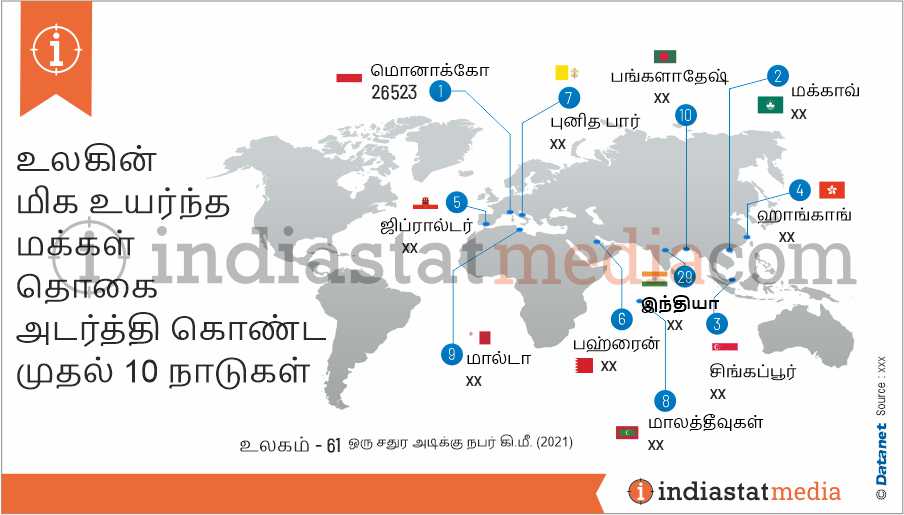 உலகின் மிக உயர்ந்த மக்கள் தொகை அடர்த்தி கொண்ட முதல் 10 நாடுகள் (2021)