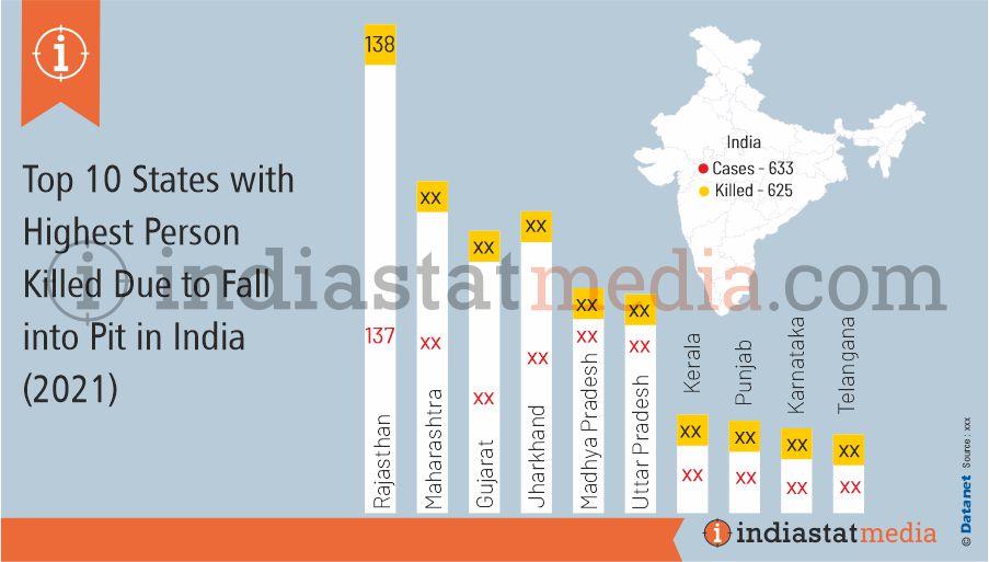Top 10 States with Highest Person Killed Due to Fall into Pit in India (2021)