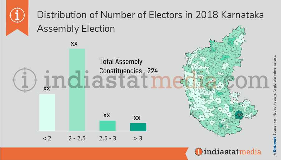 Distribution of Electors in Karnataka Assembly Election (2018)
