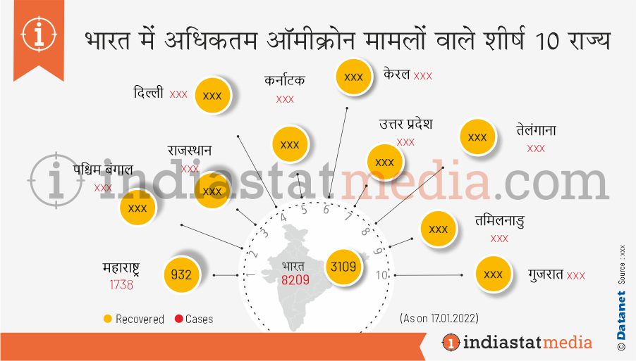 भारत में अधिकतम ऑमीक्रोन मामलों वाले शीर्ष 10 राज्य (17.01.2022 तक)