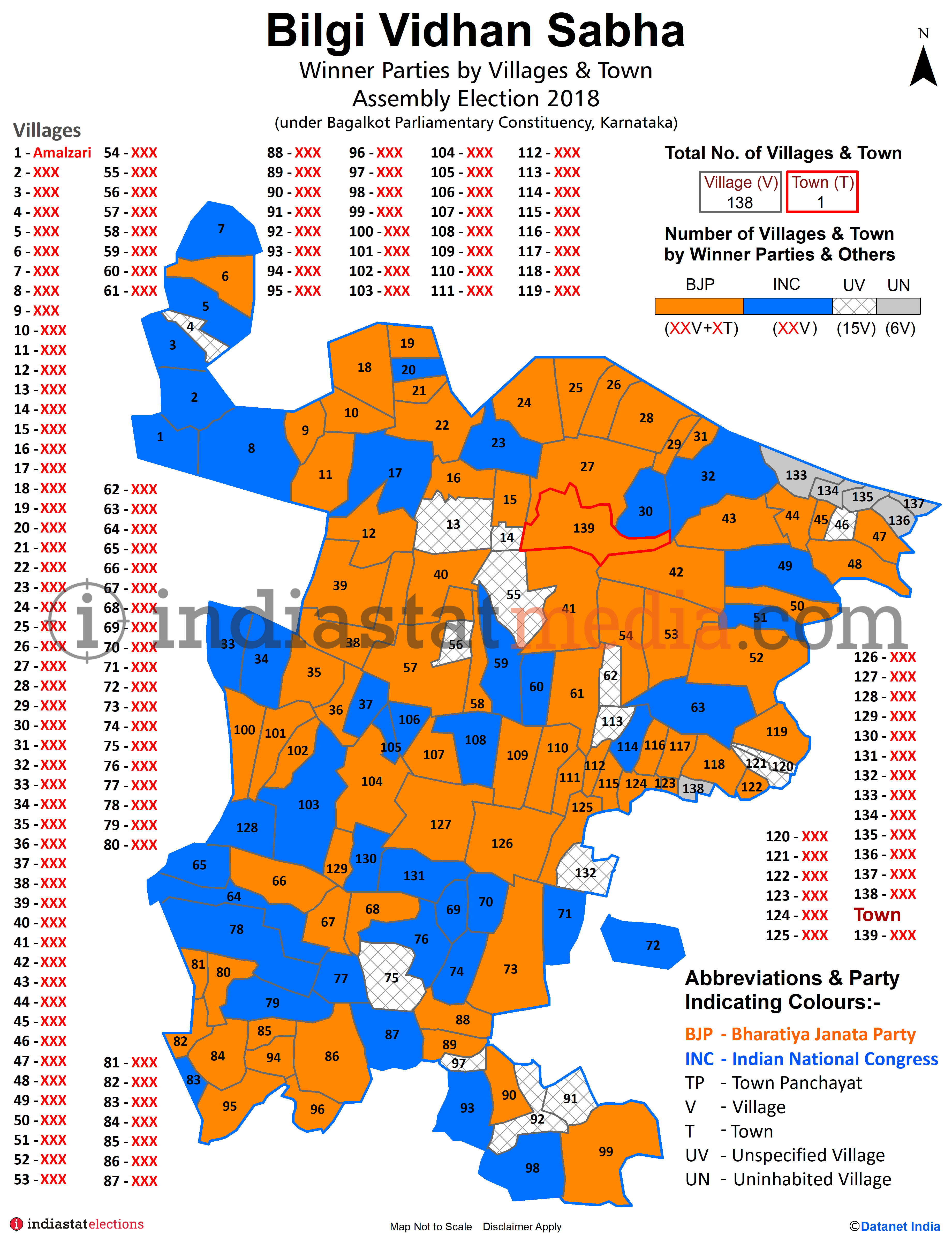 Winner Parties by Villages and Town in Bilgi Assembly Constituency under Bagalkot Parliamentary Constituency in Karnataka (Assembly Election - 2018)