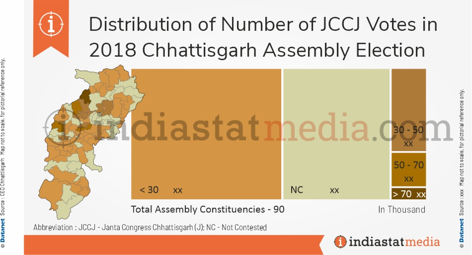 Distribution of JCCJ Votes in Chhattisgarh Assembly Election (2018)