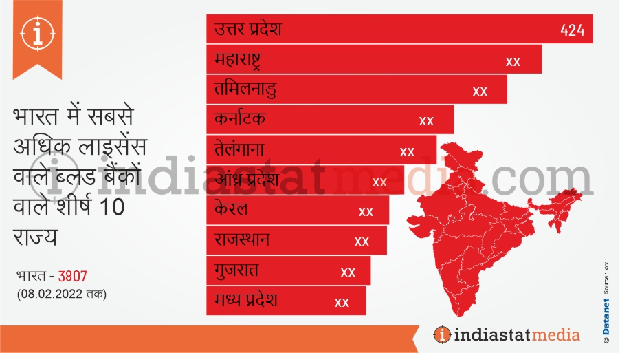 भारत में सबसे अधिक लाइसेंस वाले ब्लड बैंकों वाले शीर्ष 10 राज्य (08.02.2022 तक)