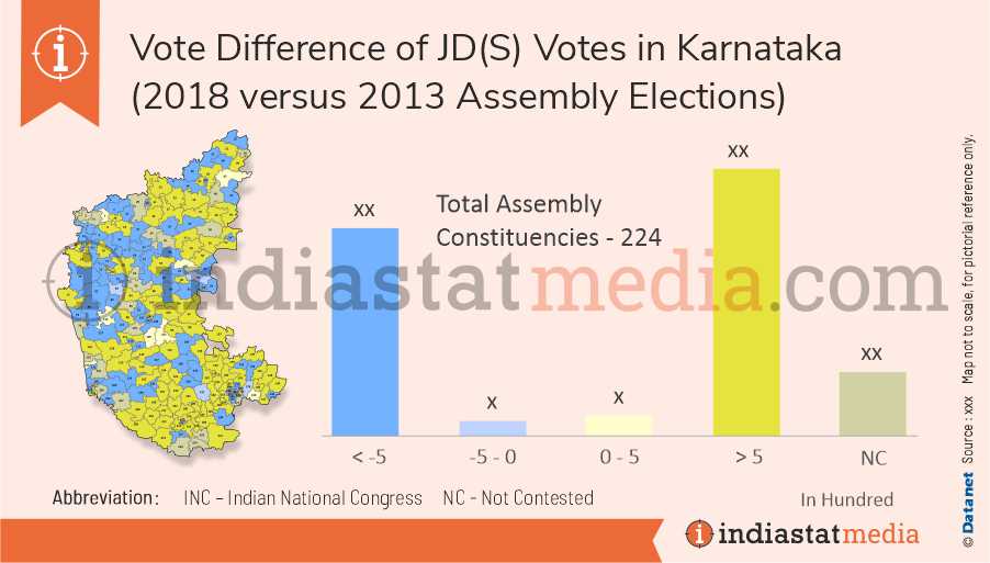 Vote Difference of JD(S) Votes in Karnataka (2018 versus 2013 Assembly Elections)
