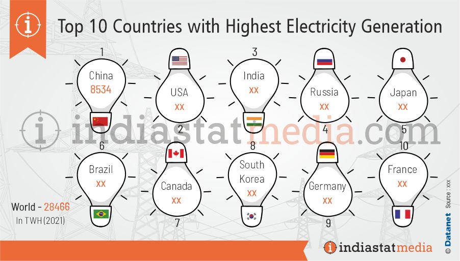 Top 10 Countries with Highest Electricity Generation in the World (2021)