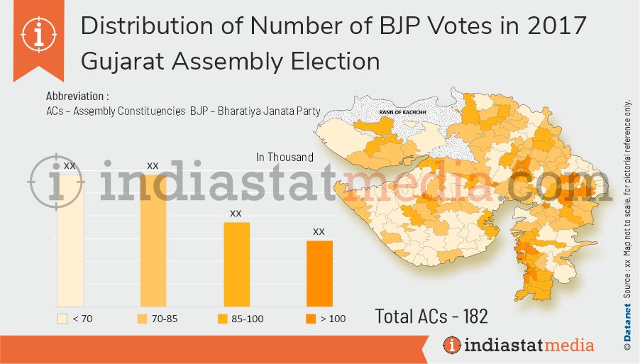 Distribution of BJP Votes in Gujarat  Assembly Election (2017)