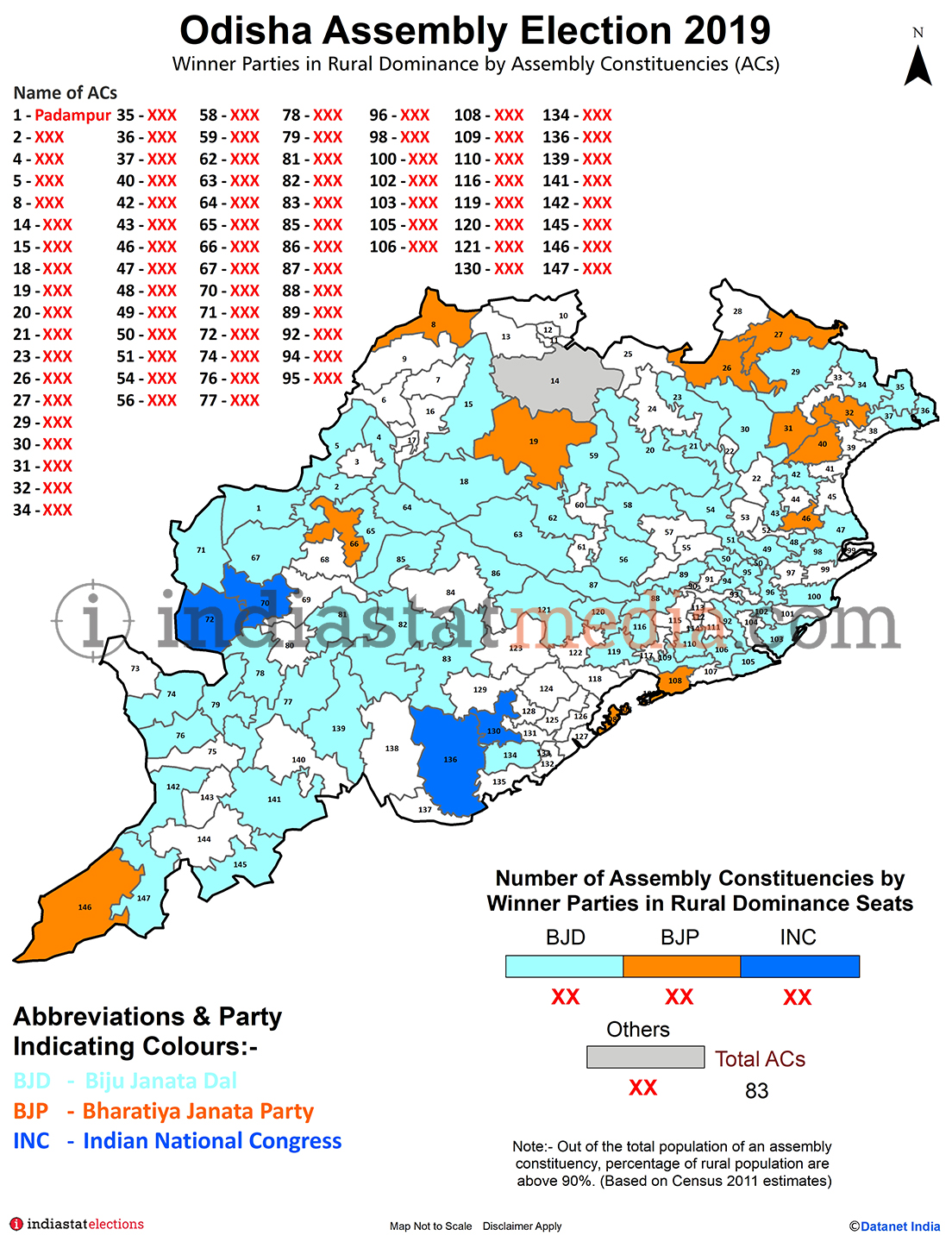 Winner Parties in Rural Dominance Constituencies in Odisha (Assembly Election - 2019)