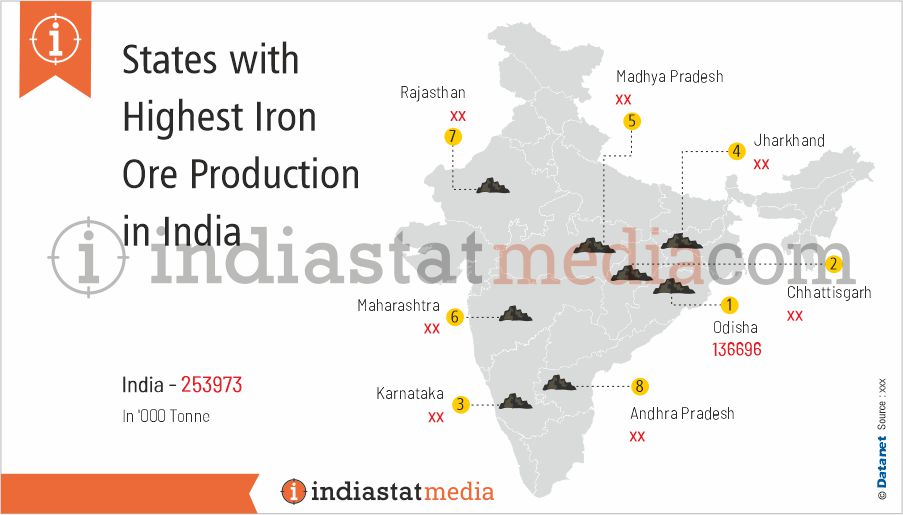 States with Highest Iron Ore Production in India (2021-2022)