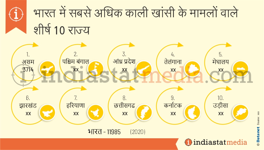 भारत में सबसे अधिक काली खांसी के मामलों वाले शीर्ष 10 राज्य (2020)
