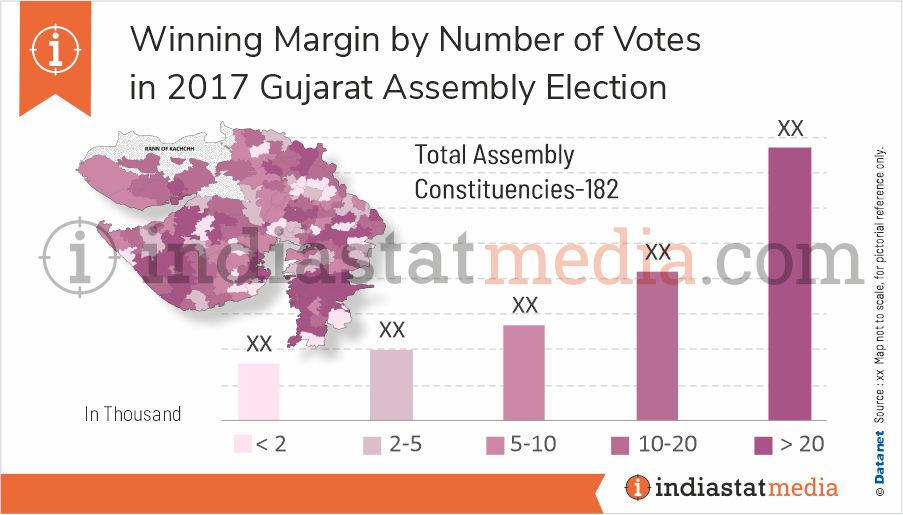 Winning Margin by Number of Votes in Gujarat Assembly Election ( 2017)
