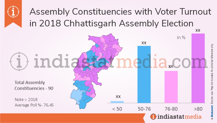 Assembly Constituencies with Voter Turnout in Chhattisgarh Assembly Election (2018)