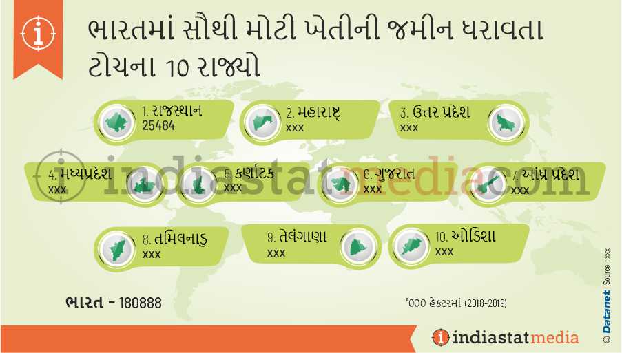 ભારતમાં સૌથી મોટી ખેતીની જમીન ધરાવતા ટોચના 10 રાજ્યો (2018-2019)