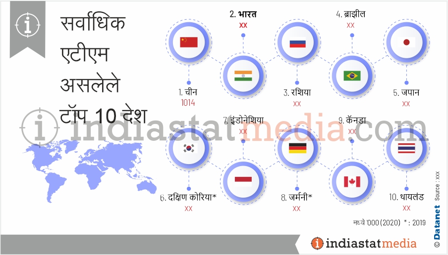 सर्वाधिक एटीएम असलेले टॉप 10 देश (2020)