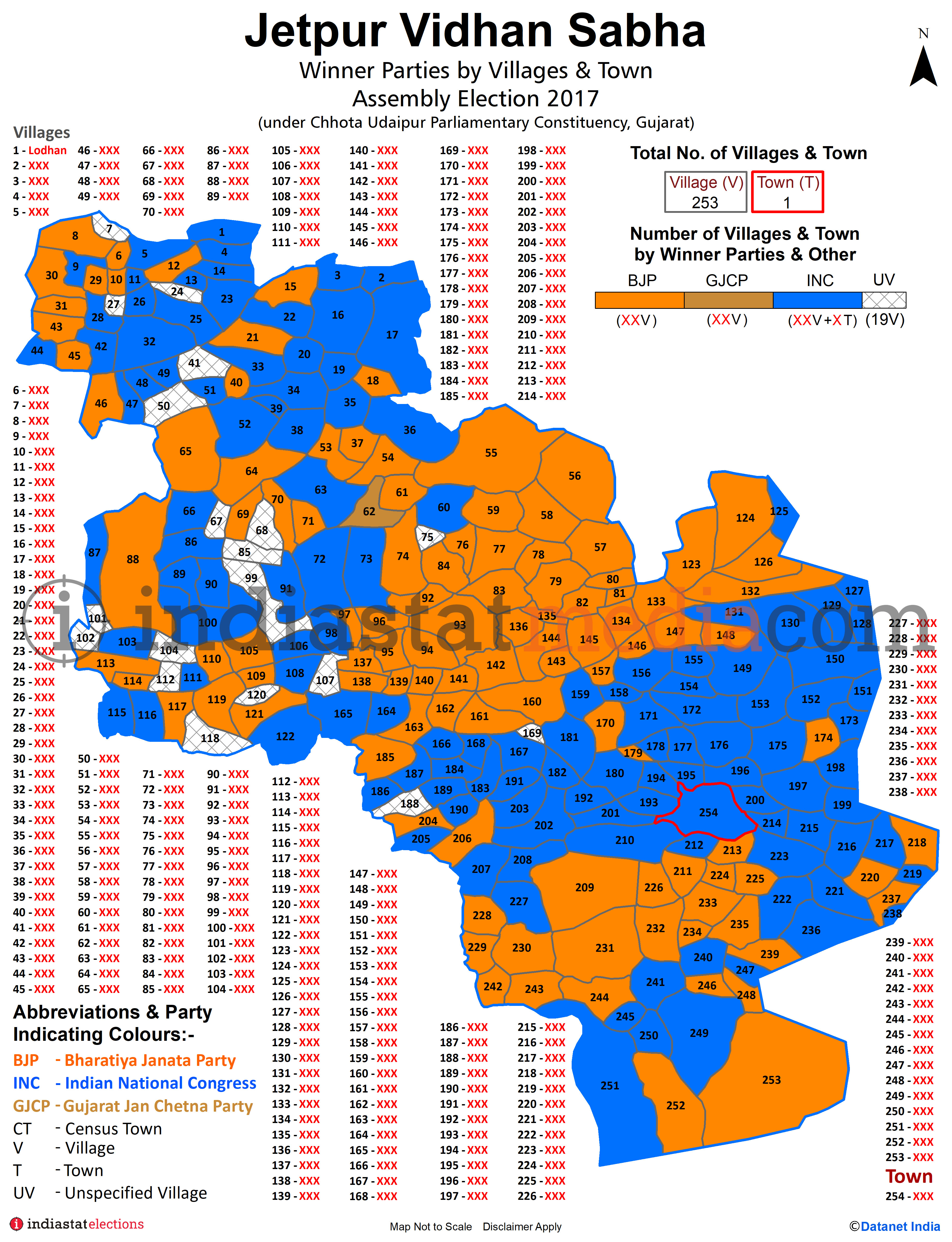 Winner Parties by Villages and Town in Jetpur Assembly Constituency under Chhota Udaipur Parliamentary Constituency in Gujarat (Assembly Election - 2017)