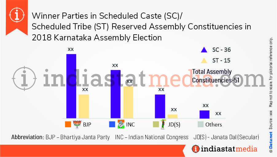 Winner Parties in Scheduled Caste (SC)/Scheduled Tribe (ST) Reserved Constituencies in Karnataka Assembly Election (2018)