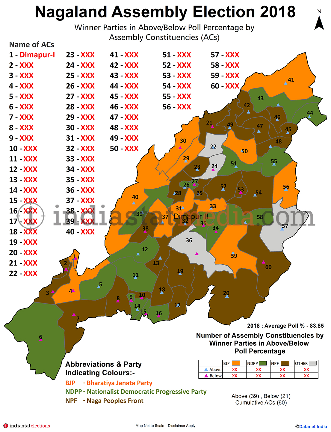 Winner Parties in Above and Below Poll Percentage by Constituencies in Nagaland (Assembly Election - 2018)