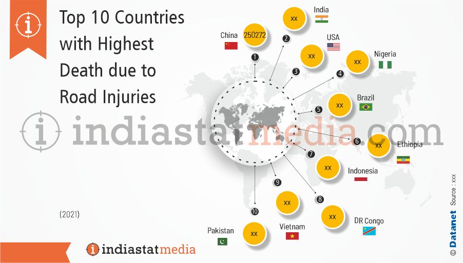 Top 10 Countries with Highest Death due to Road Injuries in the World (2021)