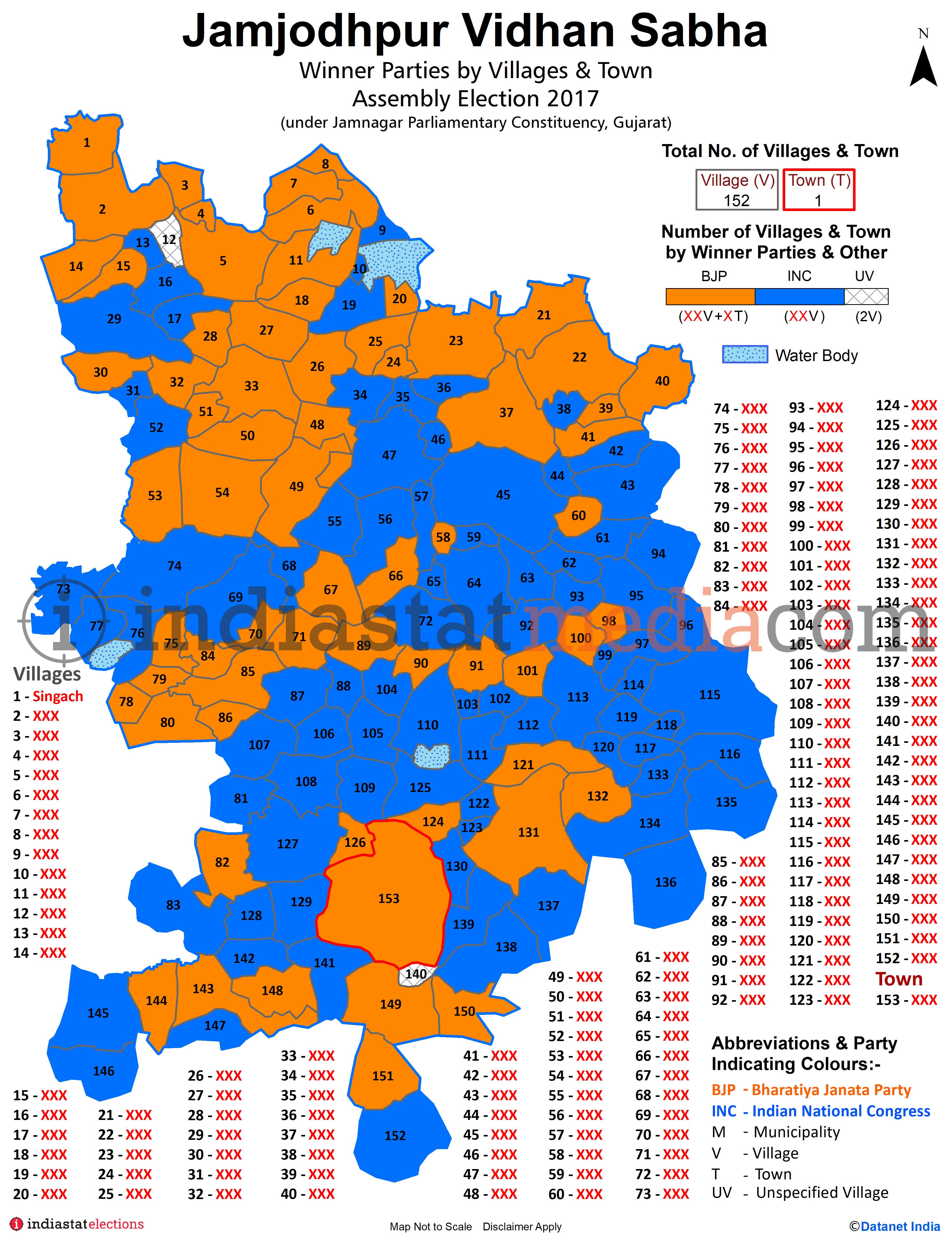 Winner Parties by Villages and Town in Jamjodhpur Assembly Constituency under Jamnagar Parliamentary Constituency in Gujarat (Assembly Election - 2017)