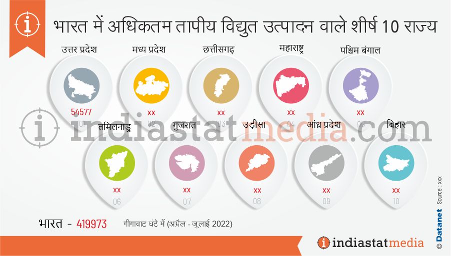 भारत में अधिकतम तापीय विद्युत उत्पादन वाले शीर्ष 10 राज्य (अप्रैल - जुलाई 2022)