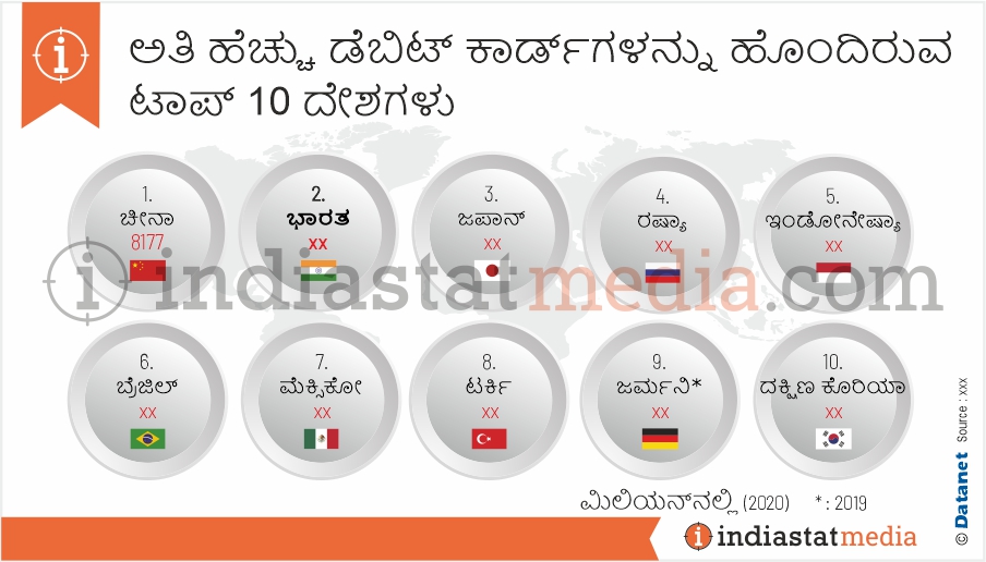 ಅತಿ ಹೆಚ್ಚು ಡೆಬಿಟ್ ಕಾರ್ಡ್‌ಗಳನ್ನು ಹೊಂದಿರುವ ಟಾಪ್ 10 ದೇಶಗಳು (2020)