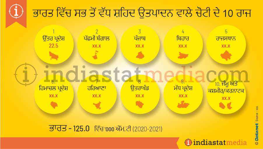 ਭਾਰਤ ਵਿੱਚ ਸਭ ਤੋਂ ਵੱਧ ਸ਼ਹਿਦ ਉਤਪਾਦਨ ਵਾਲੇ ਚੋਟੀ ਦੇ 10 ਰਾਜ (2020-2021)