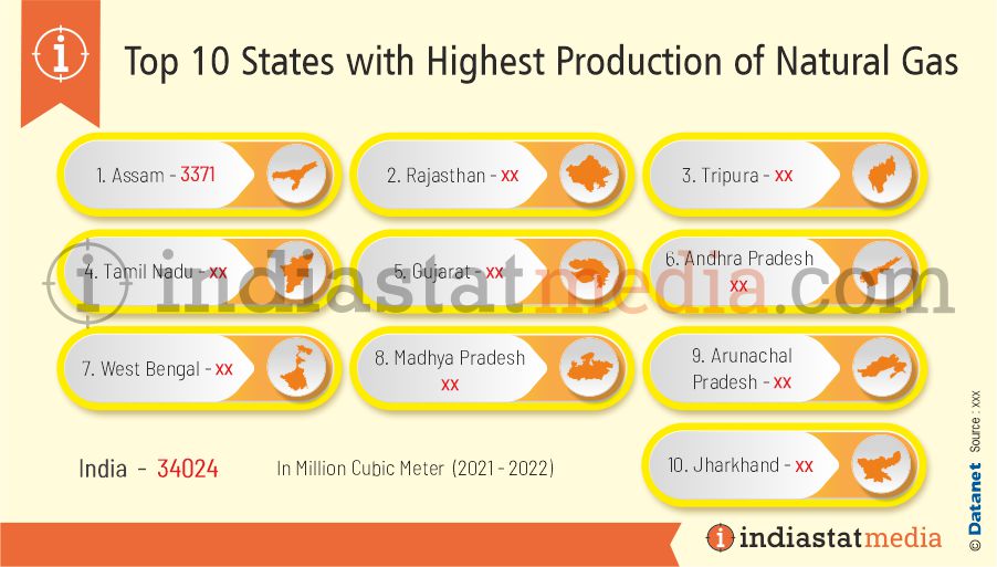 Top 10 States with Highest Production of Natural Gas in India (2021-2022)