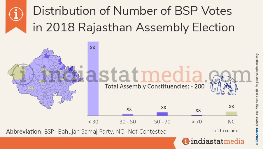 Distribution of BSP Votes in Rajasthan Assembly Election (2018) 