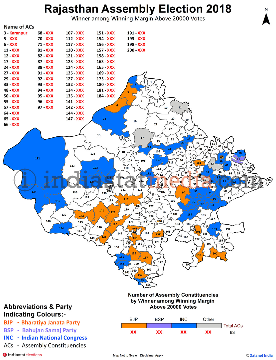 Winner among Winning Margin Above 20000 Vote in Rajasthan Assembly Election - 2018