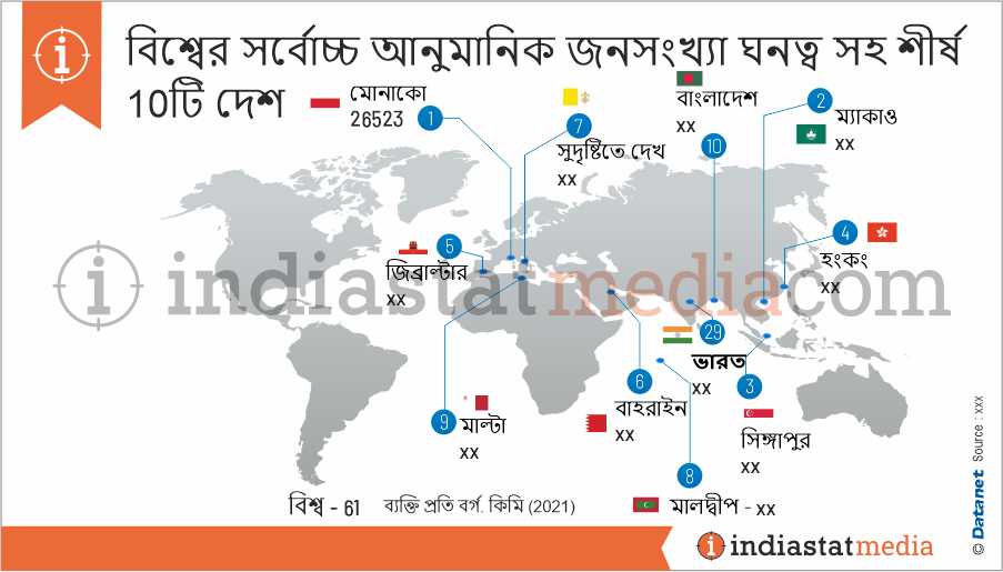 বিশ্বের সর্বোচ্চ আনুমানিক জনসংখ্যা ঘনত্ব সহ শীর্ষ 10টি দেশ (2021)