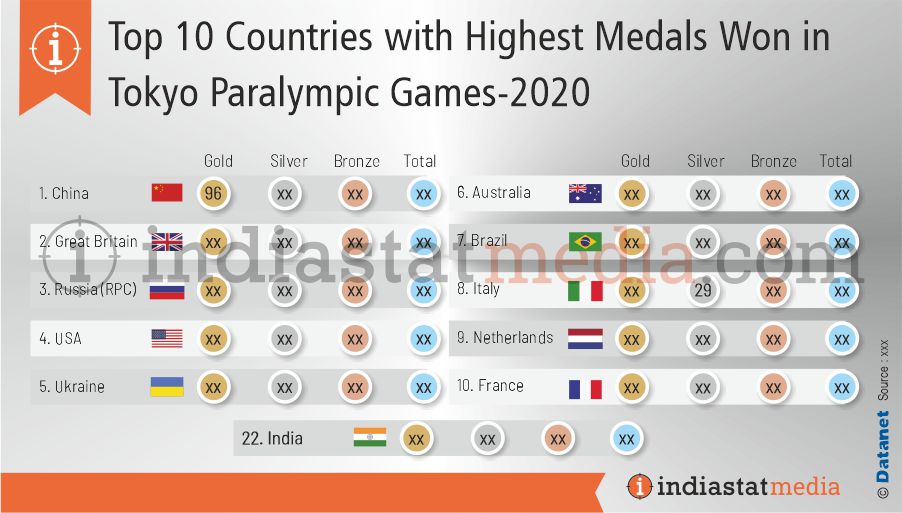 Top 10 Countries with Highest Medals Won in Tokyo Paralympic Games (2020)