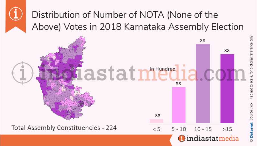 Distribution of NOTA (None of the Above) Votes in Karnataka Assembly Election (2018)