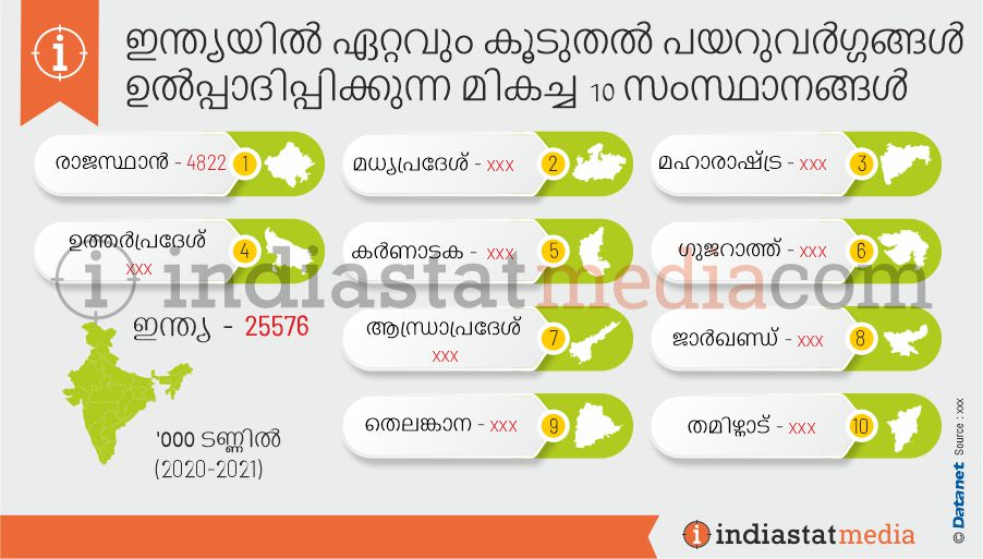 ഇന്ത്യയിൽ ഏറ്റവും കൂടുതൽ പയറുവർഗ്ഗങ്ങൾ ഉൽപ്പാദിപ്പിക്കുന്ന മികച്ച 10 സംസ്ഥാനങ്ങൾ (2020-2021)