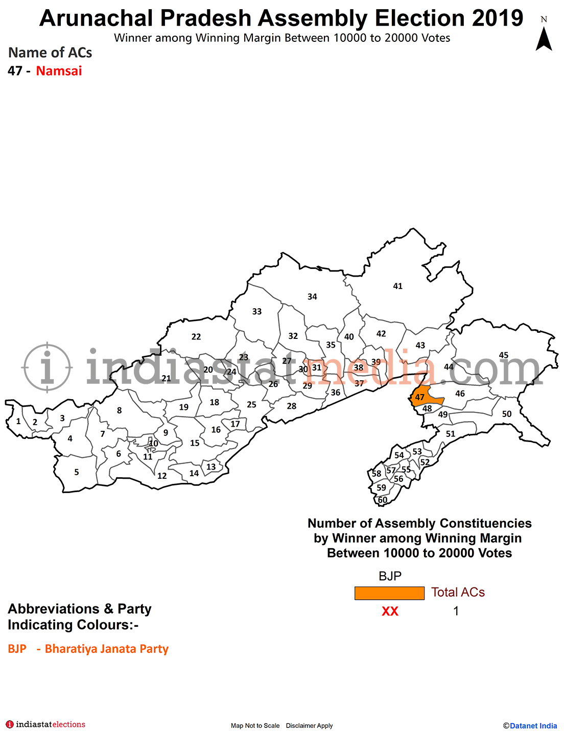 Winner among Winning Margin Between 10000 to 20000 Votes in Arunachal Pradesh (Assembly Election - 2019)