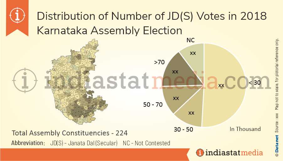 Distribution of JD(S) Votes in Karnataka Assembly Election (2018)