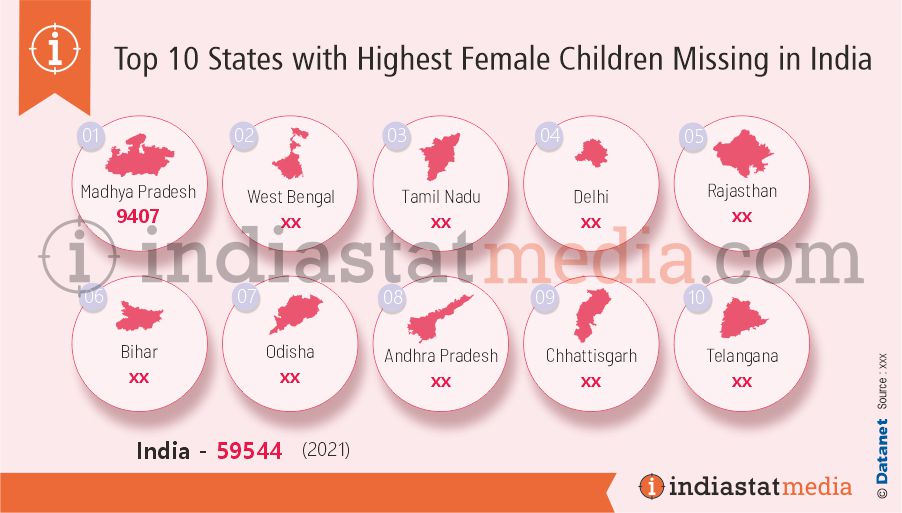 Top 10 States with Highest Female Children Missing in India (2021)